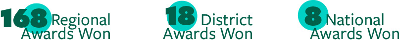 M+D Awards statistics