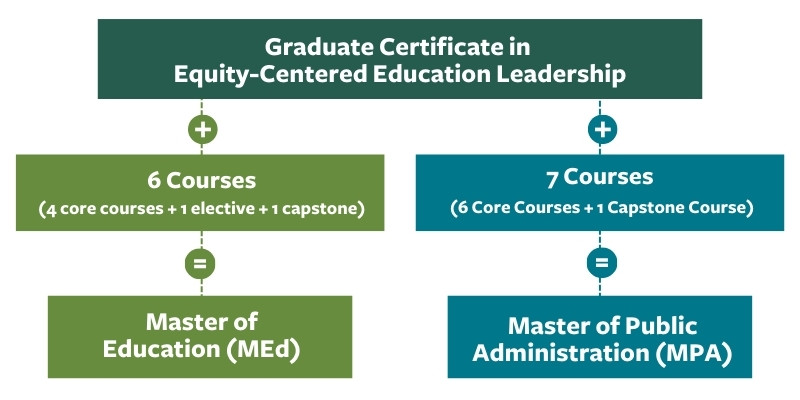 equity centered education leadership