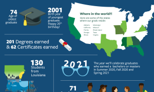 SoPA Class of 2021 Infographic